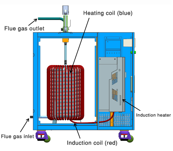 Sistema de tratamiento de gases de combustión