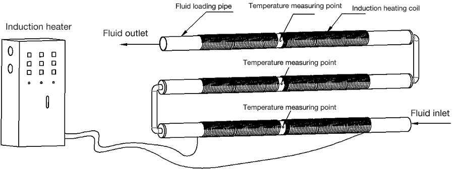 Sistema de tuberías de fluidos